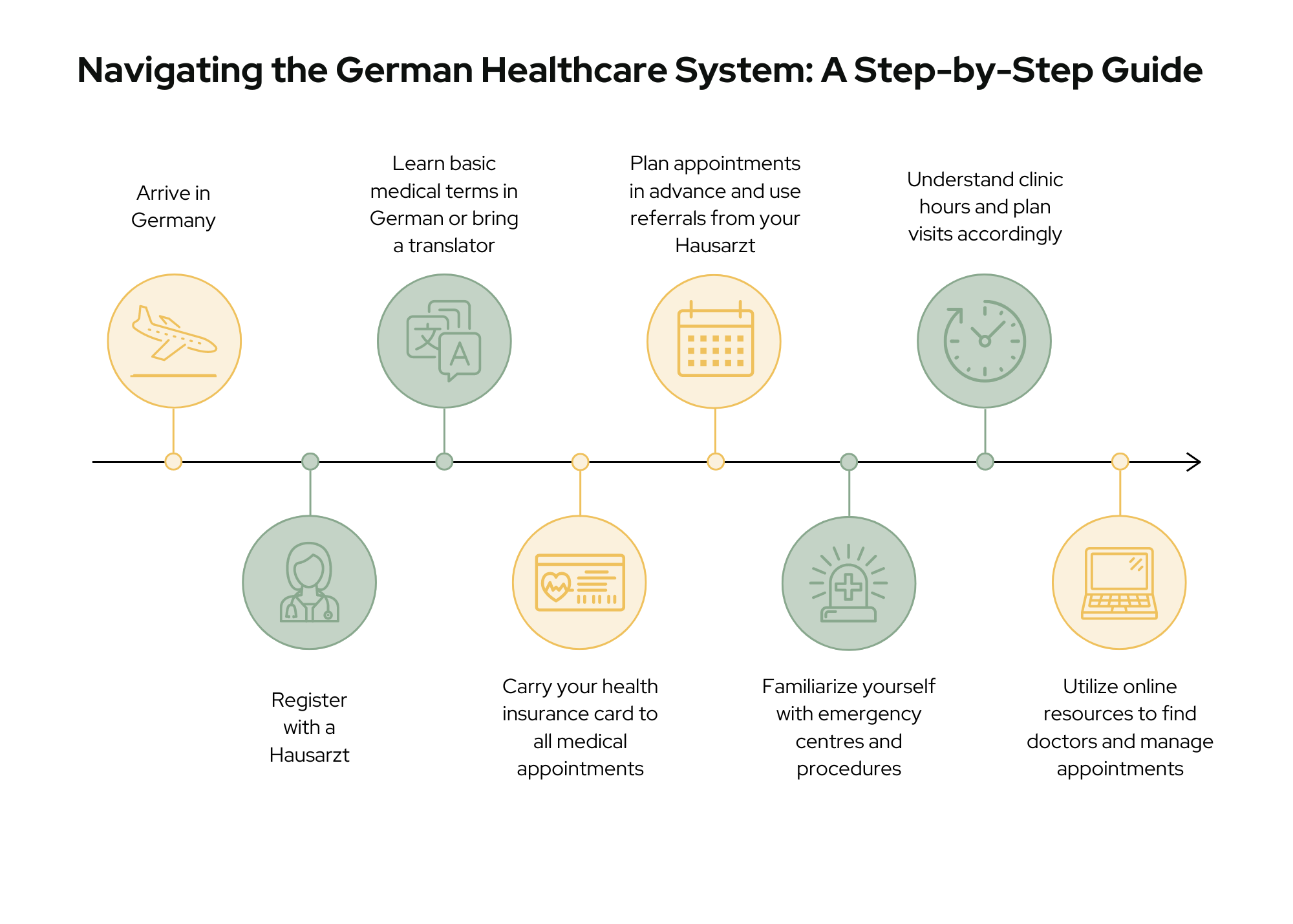 Infographic healthcare