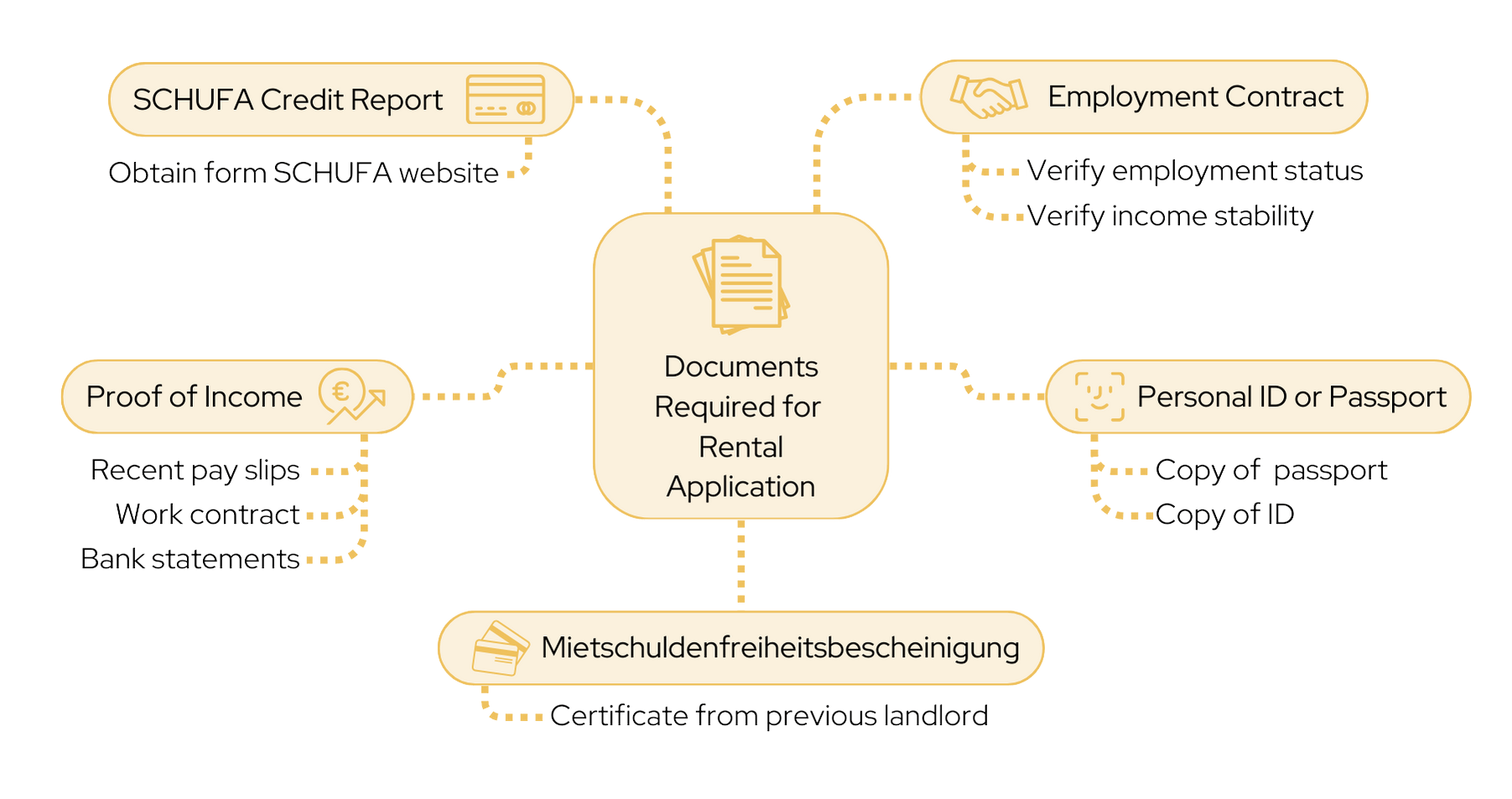 Rental Application